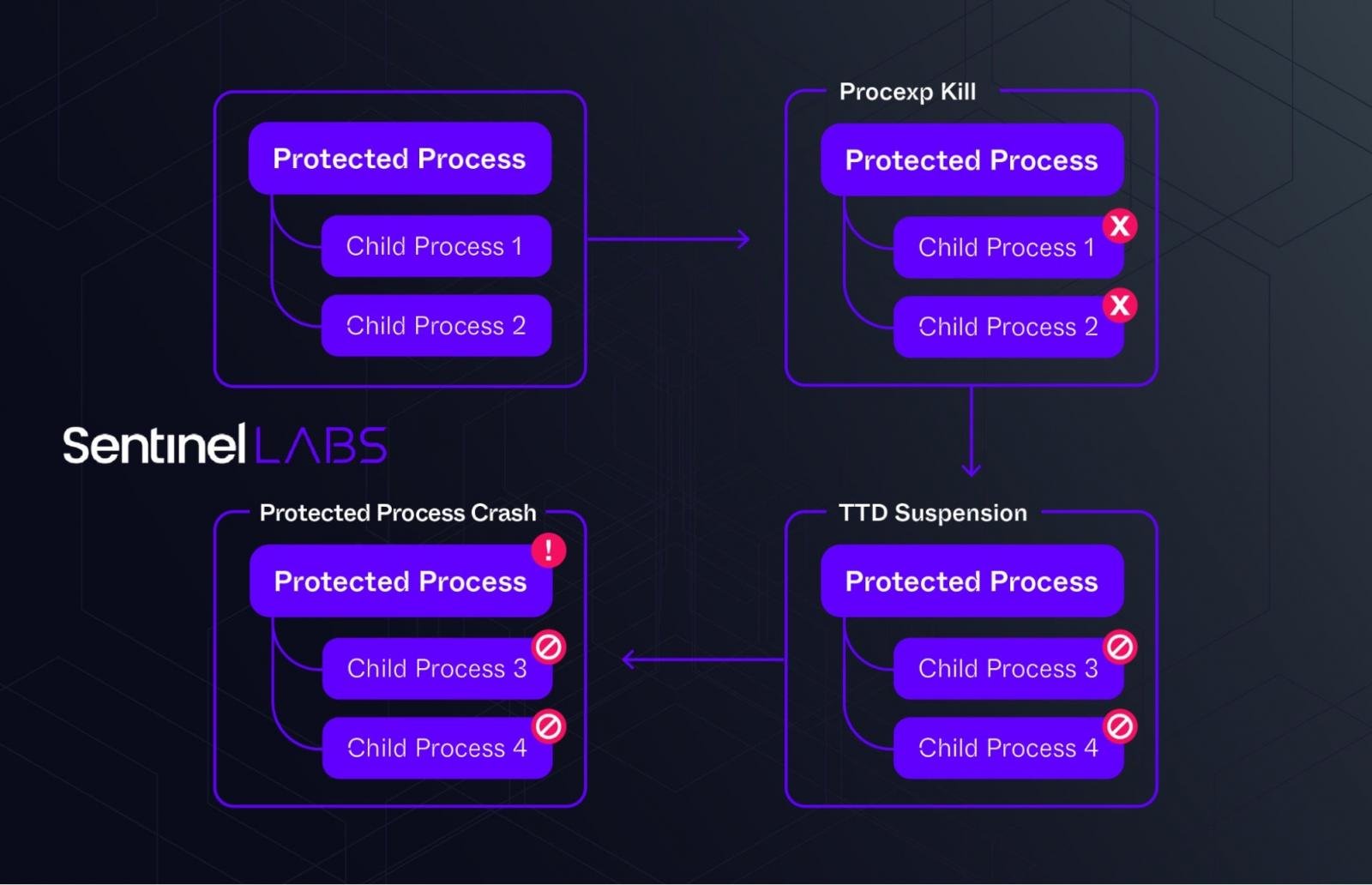 AvNeutralizer Workflow